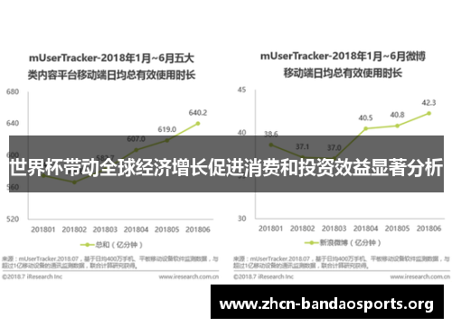 世界杯带动全球经济增长促进消费和投资效益显著分析