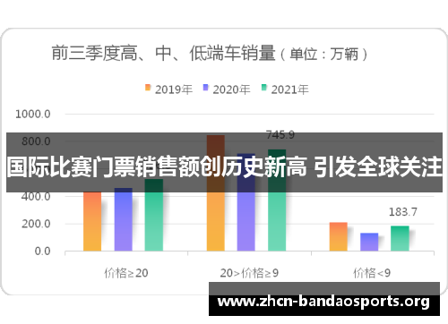 国际比赛门票销售额创历史新高 引发全球关注