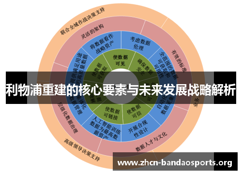 利物浦重建的核心要素与未来发展战略解析
