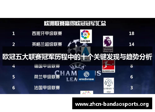欧冠五大联赛冠军历程中的十个关键发现与趋势分析