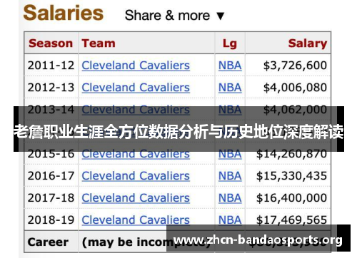 老詹职业生涯全方位数据分析与历史地位深度解读