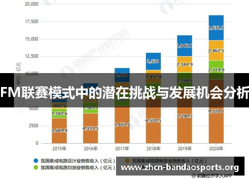 FM联赛模式中的潜在挑战与发展机会分析