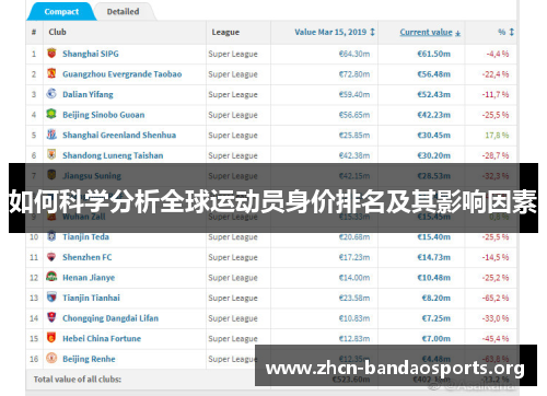 如何科学分析全球运动员身价排名及其影响因素