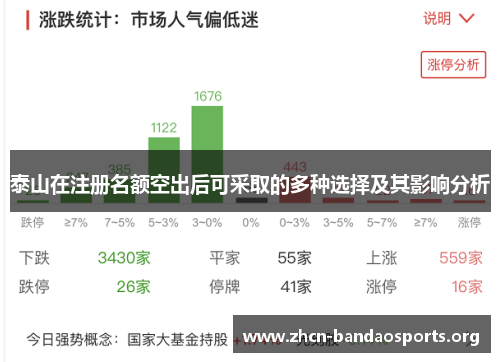 泰山在注册名额空出后可采取的多种选择及其影响分析