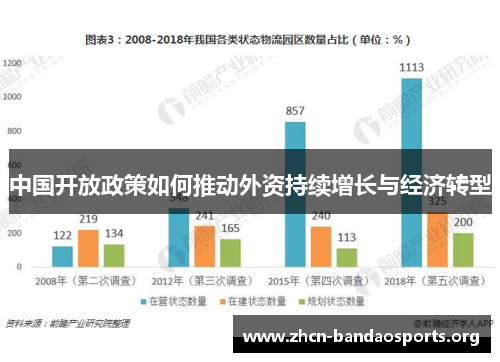 中国开放政策如何推动外资持续增长与经济转型