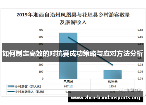 如何制定高效的对抗赛成功策略与应对方法分析