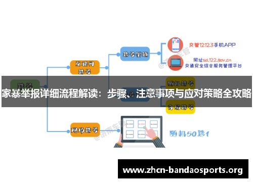 家暴举报详细流程解读：步骤、注意事项与应对策略全攻略