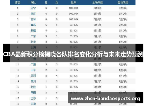 CBA最新积分榜揭晓各队排名变化分析与未来走势预测