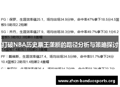 打破NBA历史票王垄断的路径分析与策略探讨