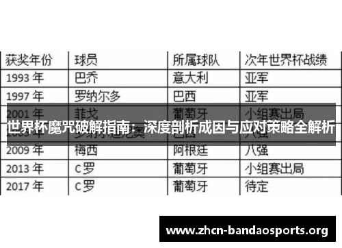世界杯魔咒破解指南：深度剖析成因与应对策略全解析
