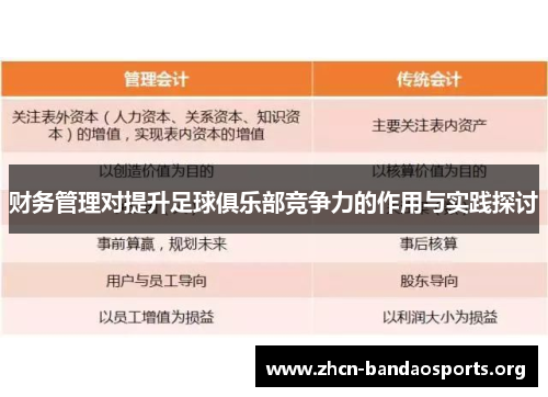 财务管理对提升足球俱乐部竞争力的作用与实践探讨 财务管理对提升足球俱乐部竞争力的作用与实践探讨