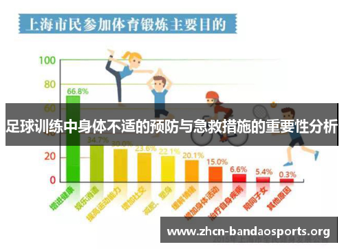 足球训练中身体不适的预防与急救措施的重要性分析 足球训练中身体不适的预防与急救措施的重要性分析