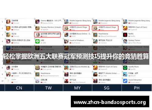 轻松掌握欧洲五大联赛冠军预测技巧提升你的竞猜胜算 轻松掌握欧洲五大联赛冠军预测技巧提升你的竞猜胜算