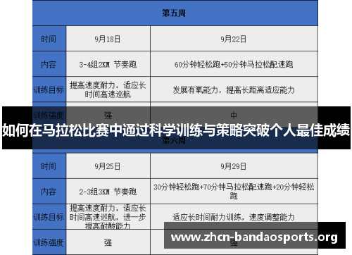 如何在马拉松比赛中通过科学训练与策略突破个人最佳成绩