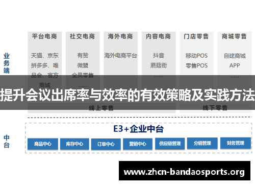 提升会议出席率与效率的有效策略及实践方法 提升会议出席率与效率的有效策略及实践方法