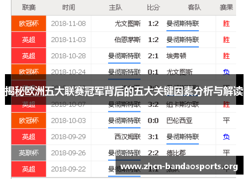 揭秘欧洲五大联赛冠军背后的五大关键因素分析与解读 揭秘欧洲五大联赛冠军背后的五大关键因素分析与解读